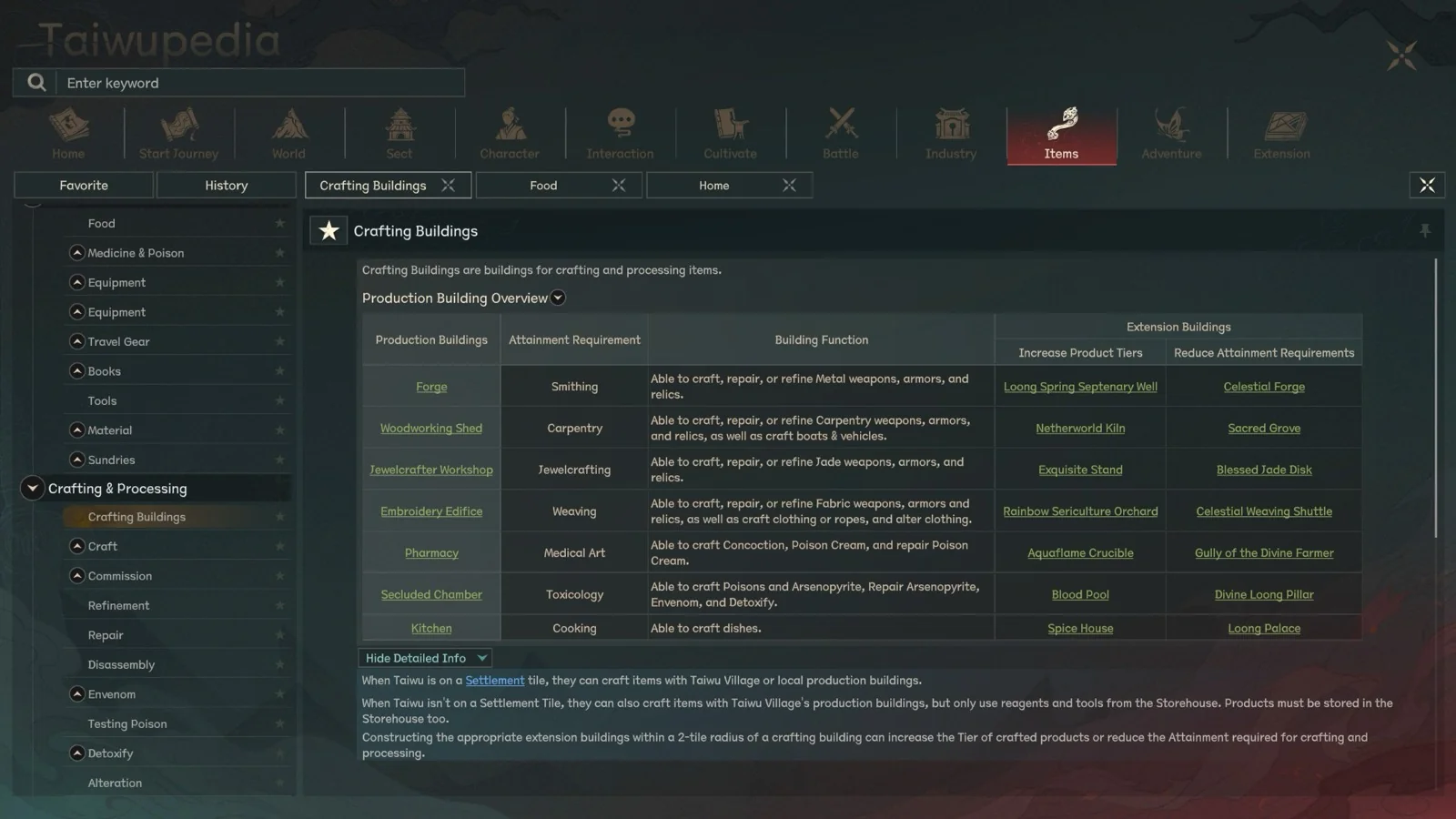 Taiwupedia Crafting Buildings page in Scroll of Taiwu 1.0 English UI listing the Forge, Woodworking Shed, Pharmacy, and other production buildings